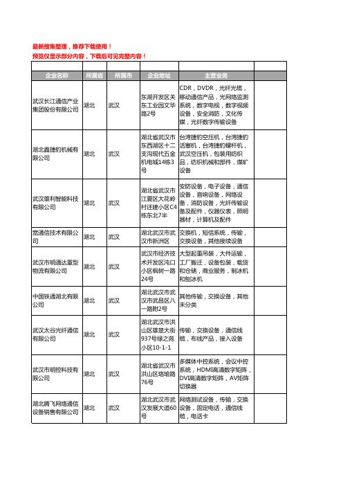 新版湖北省武汉传输设备工商企业公司商家名录名单联系方式大全71家