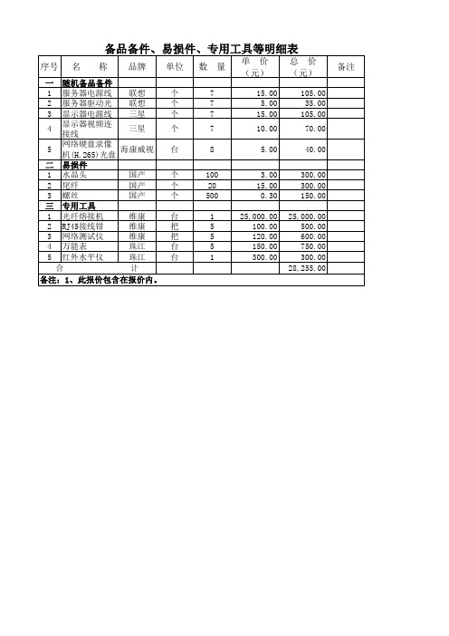 备品备件易损件专用工具等明细表