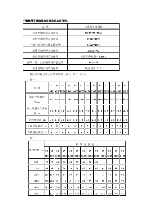 钢丝绳输送带规格、型号