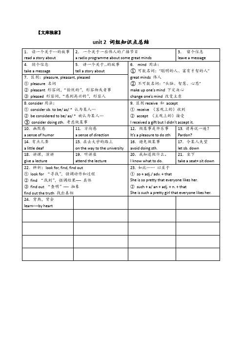 2020牛津译林版九年级英语9A_unit_2_知识点总结