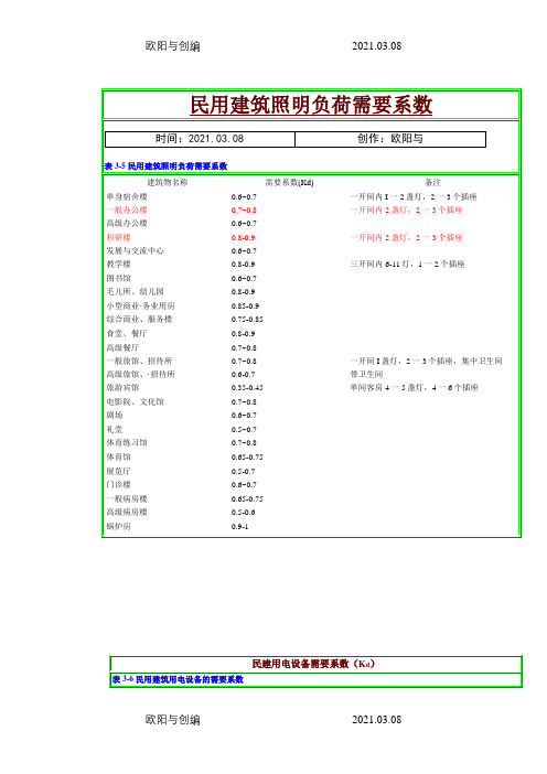 电气设计需要系数利用系数功率因数等系数参照表---1-11之欧阳与创编