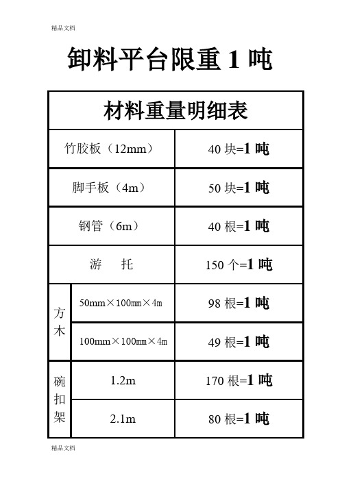 卸料平台重量表知识讲解