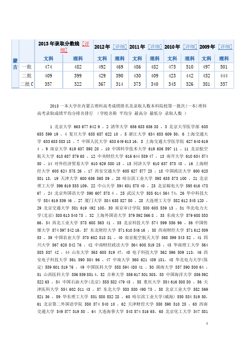 内蒙古13年高考情况