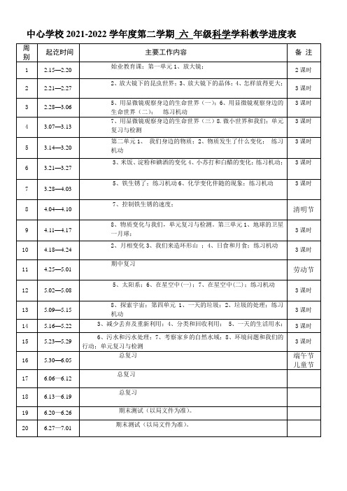 六年级下册 科学教学进度表(教科版)