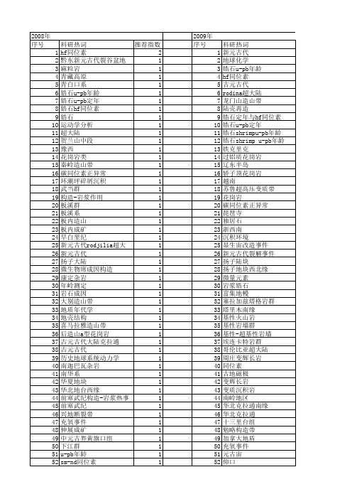 【国家自然科学基金】_超大陆裂解_基金支持热词逐年推荐_【万方软件创新助手】_20140730