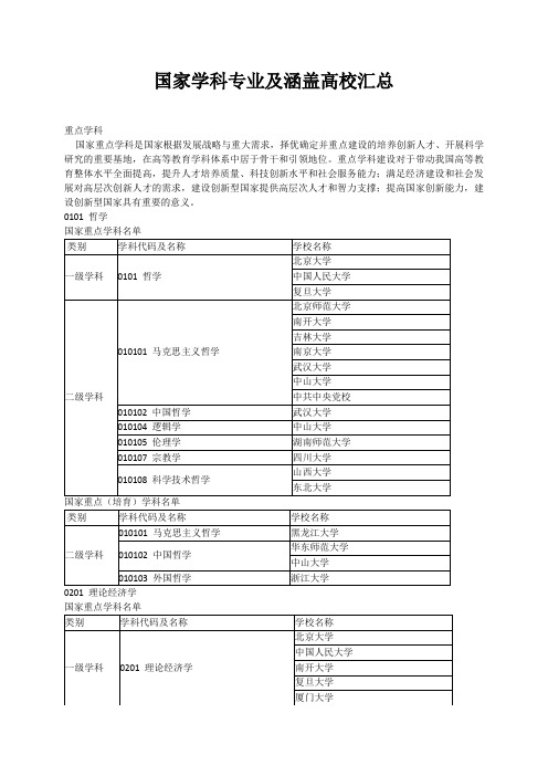 国家学科专业及涵盖高校汇总