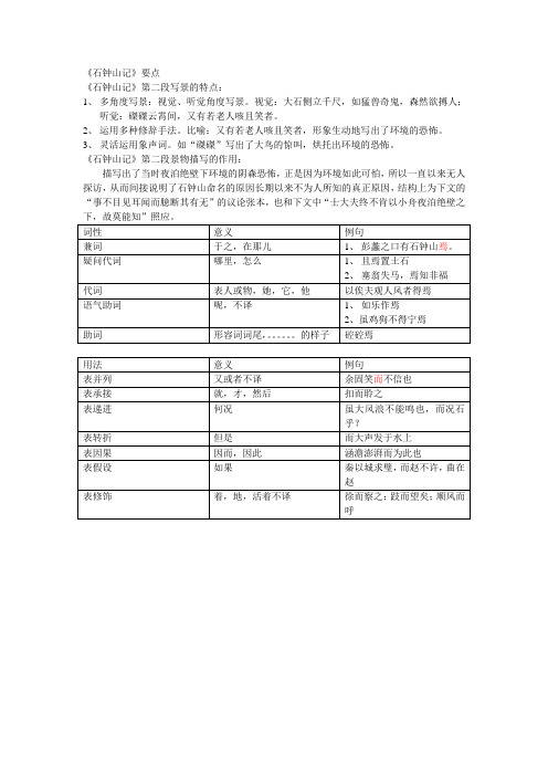 石钟山记复习