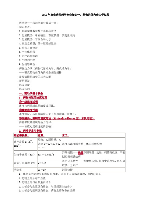 2019年执业药师药学专业知识一：药物的体内动力学过程