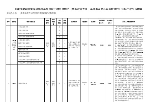 新建成都和谐型大功率机车检修段工程甲供物资(整车试验设