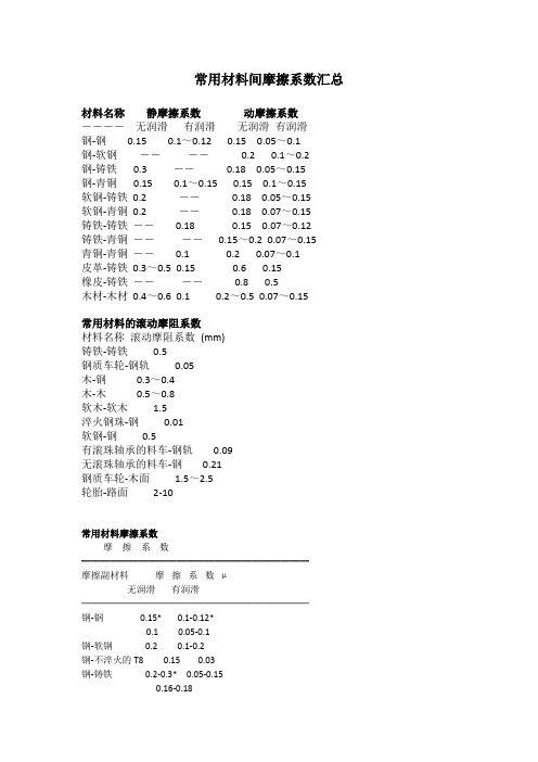 常用材料间摩擦系数汇总