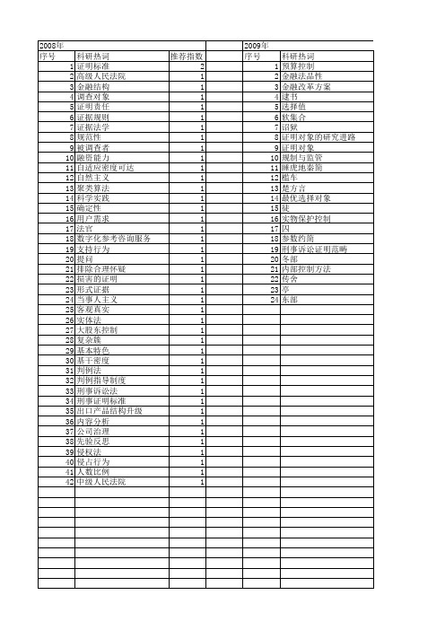 【国家社会科学基金】_证明对象_基金支持热词逐年推荐_【万方软件创新助手】_20140813
