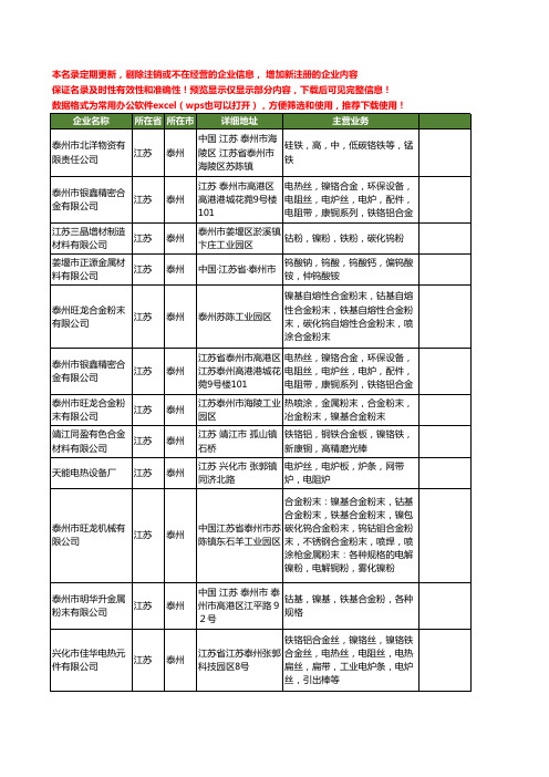 新版江苏省泰州镍铁工商企业公司商家名录名单联系方式大全49家