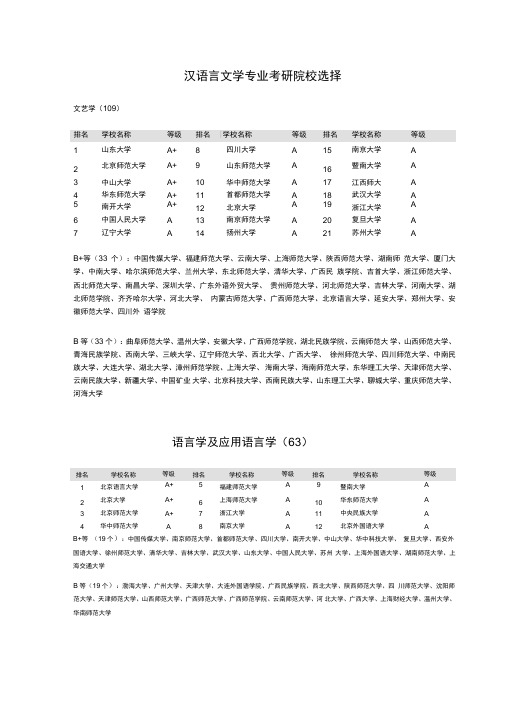 汉语言文学考研院校选择