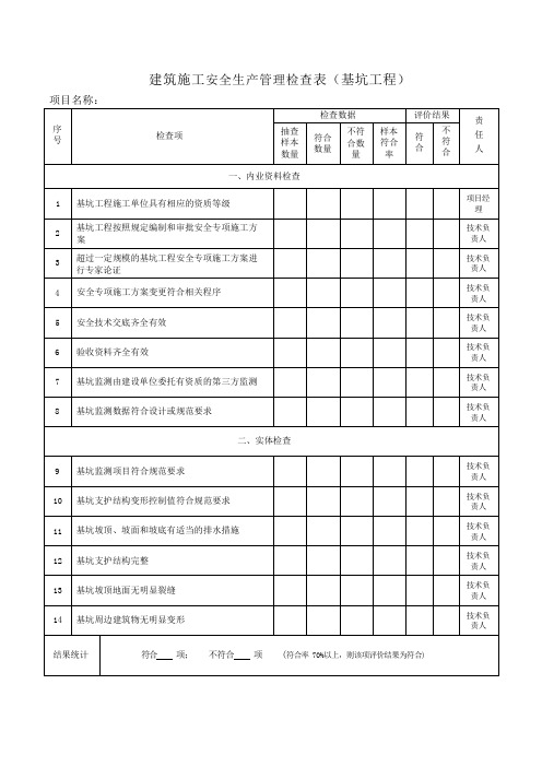 建筑施工安全生产管理检查表(基坑工程)