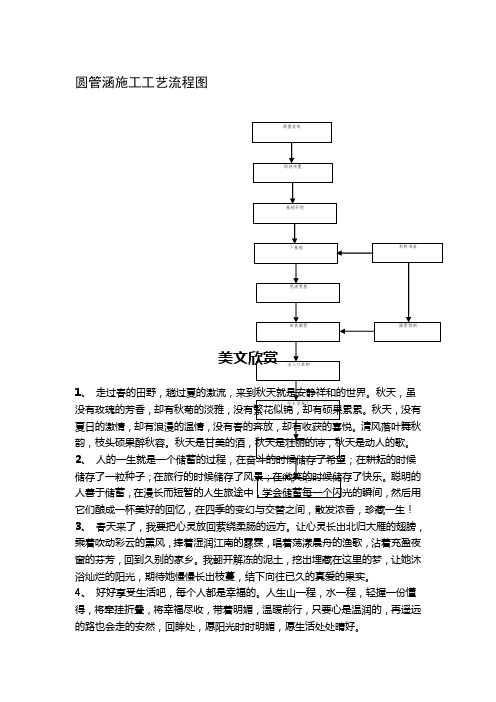 圆管涵施工工艺流程图