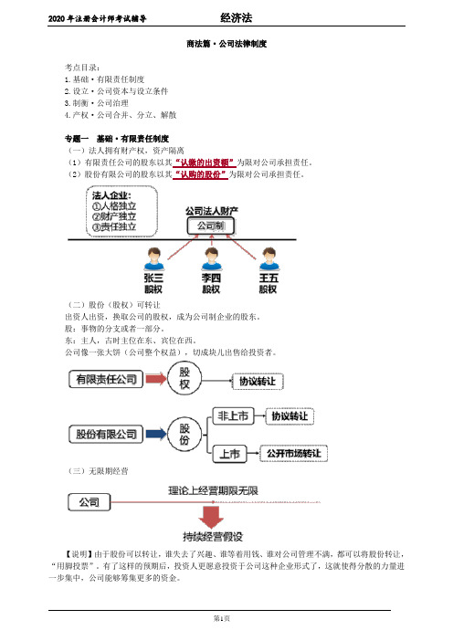 商法篇·公司法律制度