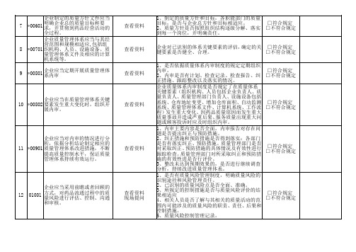 2017年实施GSP情况内审检查表