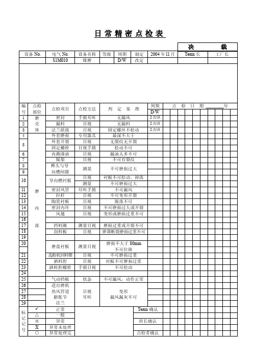 PM精密点检表超全!!