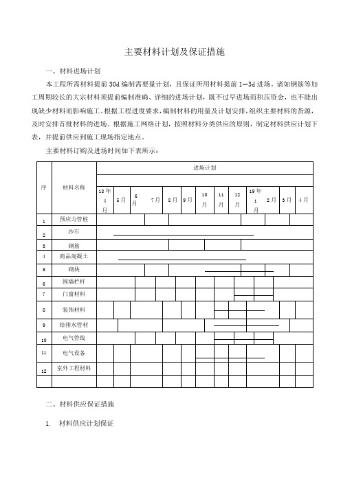 主要材料计划及保证措施