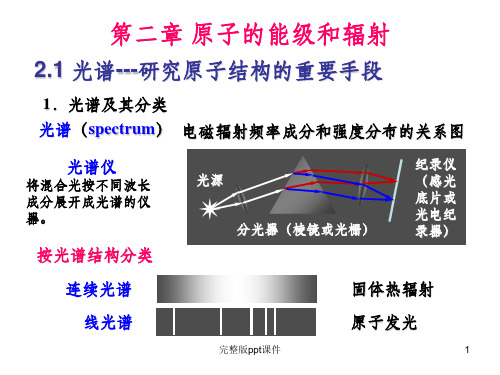 原子物理学-第二章-原子的能级和辐射ppt课件