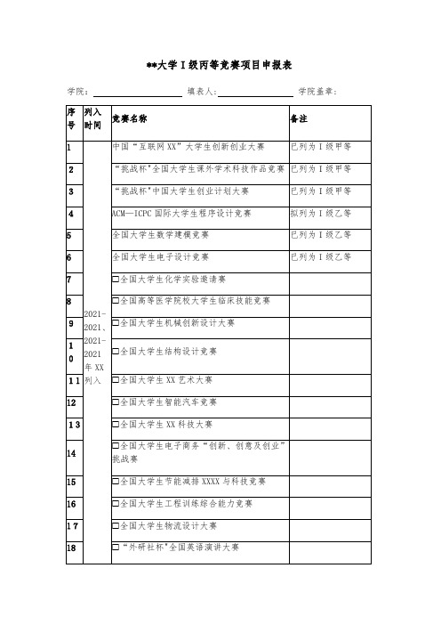 常州大学I级丙等竞赛项目申报表