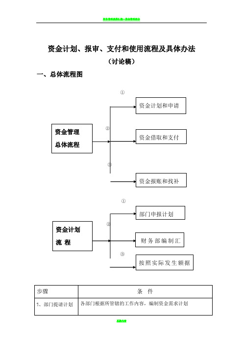 资金管理总体流程图