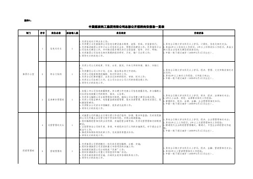 中国煤炭科工集团有限公司总部公开招聘岗位信息一览表