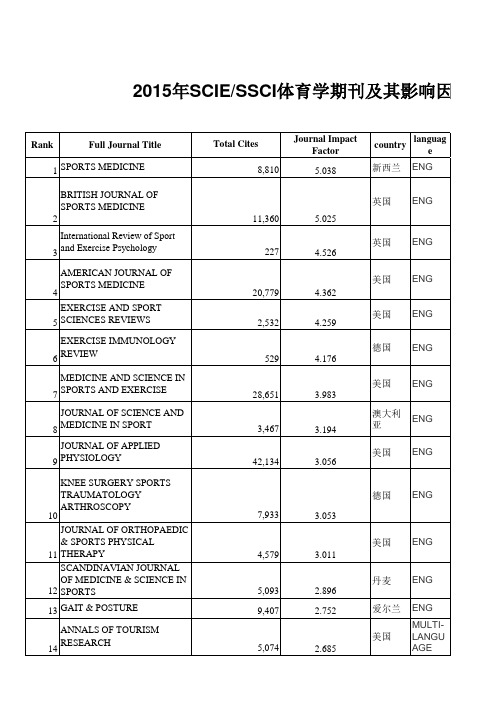 体育类SCI SSCI