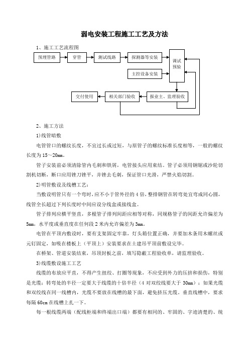 弱电安装工程施工工艺及方法