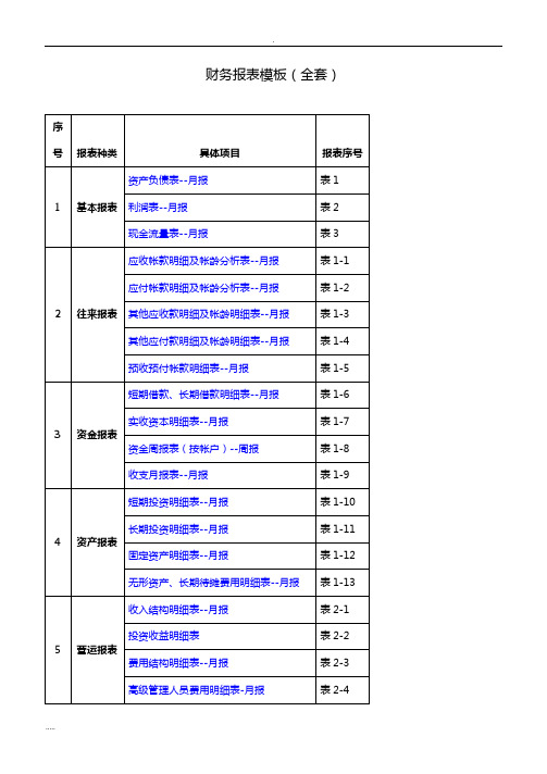 财务报表模板(全套)