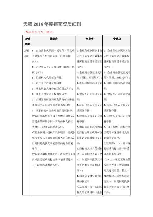 天猫度招商资质细则