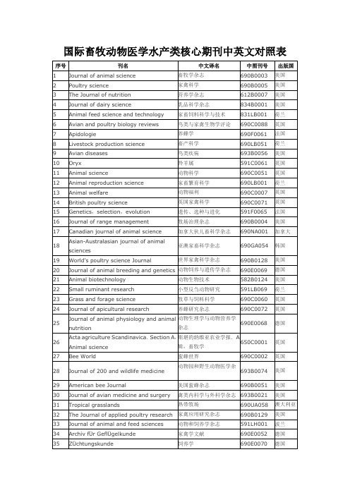 国际畜牧动物医学水产类核心期刊中英文对照表