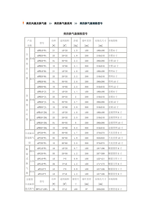 换气扇规格