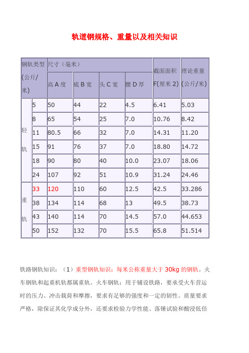 轨道钢规格重量以及相关知识