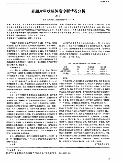 彩超对甲状腺肿瘤诊断情况分析