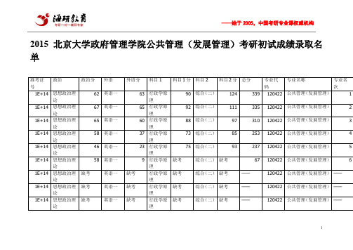 2015北京大学政府管理学院公共管理(发展管理)考研初试成绩录取名单