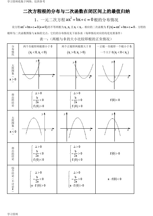 一元二次方程根的分布情况归纳(完整版)