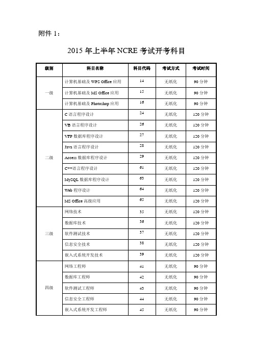 2015年上半年NCRE考试开考科目