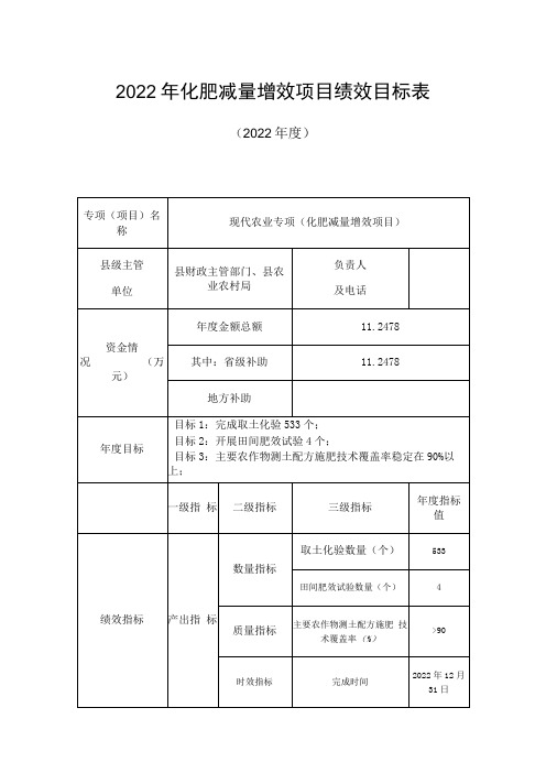 2022年全县化肥减量增效项目绩效目标表