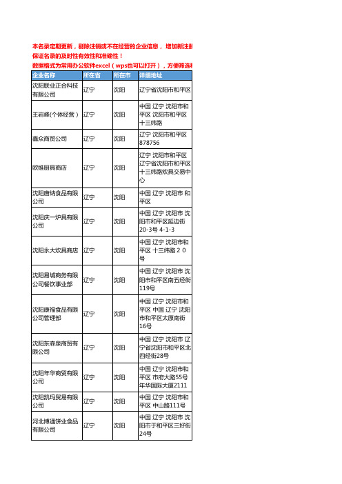 2020新版辽宁省沈阳食品饮料加工工商企业公司名录名单黄页联系方式大全157家