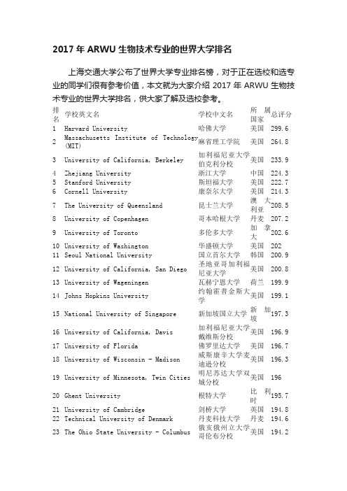 2017年ARWU生物技术专业的世界大学排名