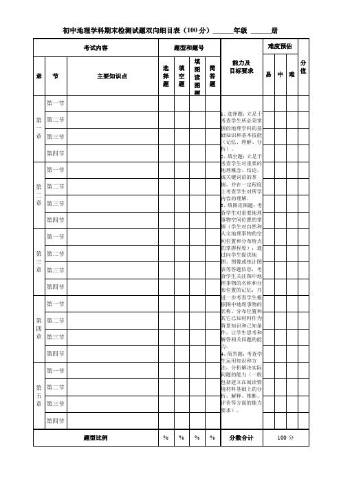 初中地理学科期末检测试题双向细目表.3