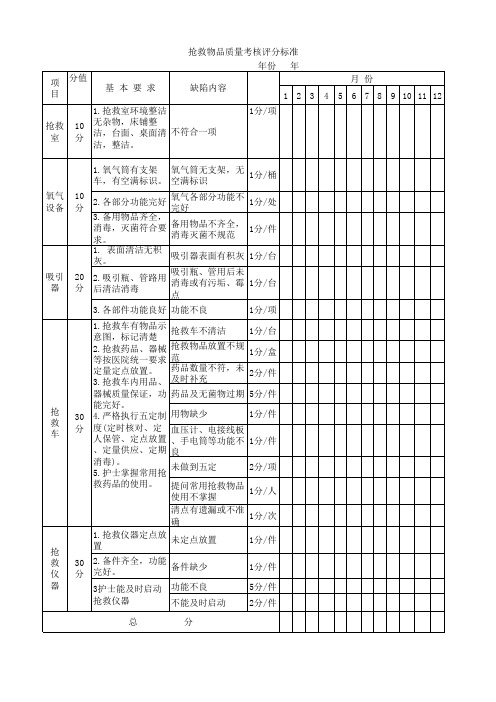 抢救物品质量考核标准