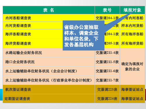 船舶相关调查表