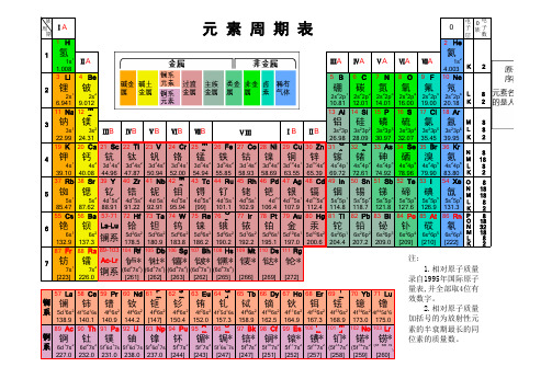 元素周期表(Excel版本)