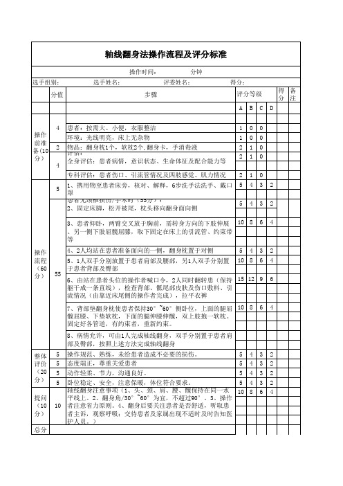 轴线翻身法操作流程及评分标准