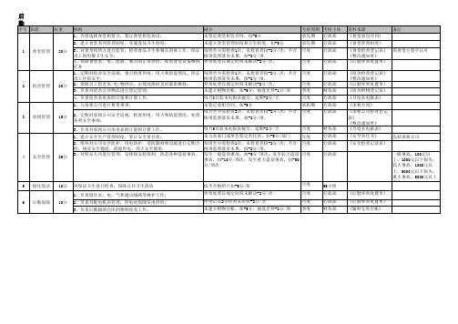 后勤绩效考核表