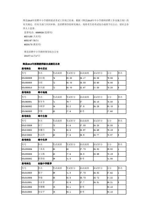 绛县2013年招聘教师综合成绩花名表