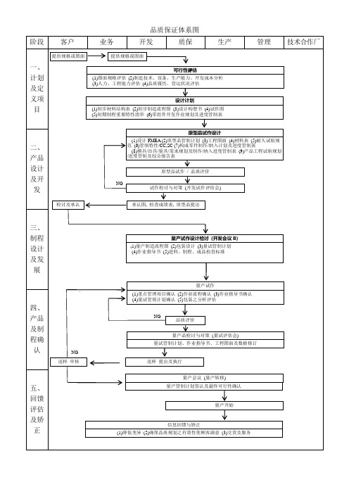 品质保证体系图