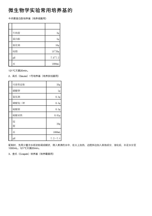 微生物学实验常用培养基的